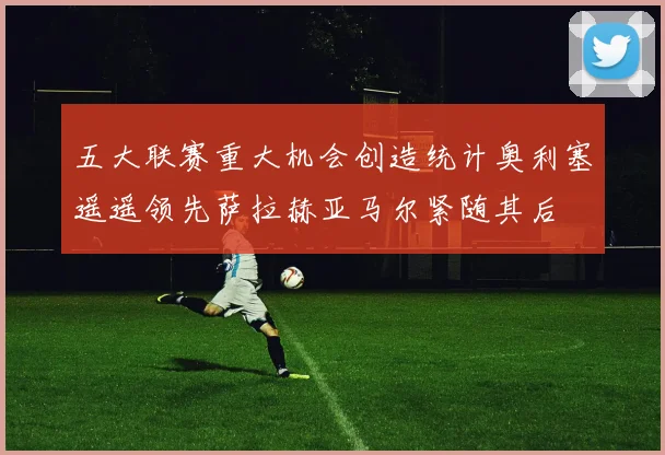 五大联赛重大机会创造统计奥利塞遥遥领先萨拉赫亚马尔紧随其后